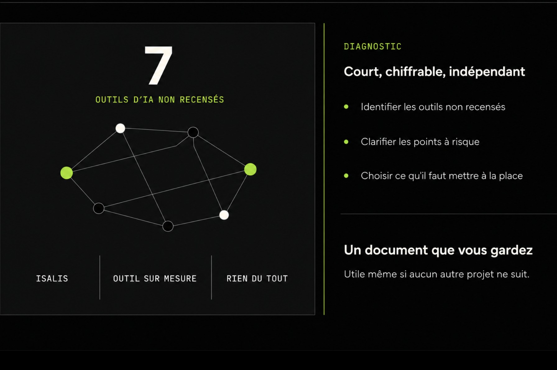 Diagnostic de conformité : sept outils d'IA non recensés, méthode courte, chiffrable et indépendante